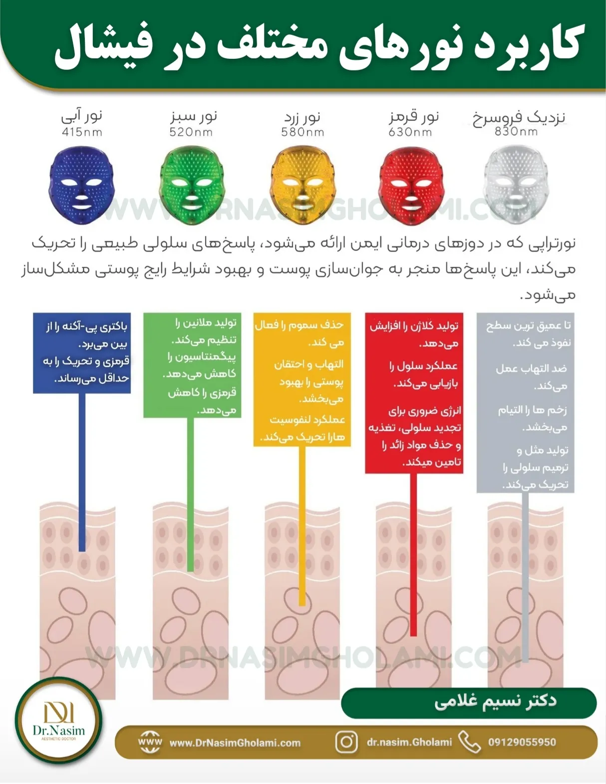 انواع رنگ نورها در فیشال و کاربرد آنها