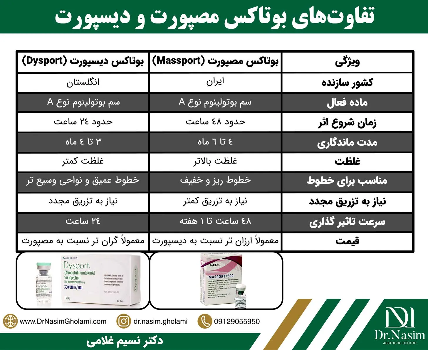 مصپورت بهتر است یا دیسپورت(جدول مقایسه)