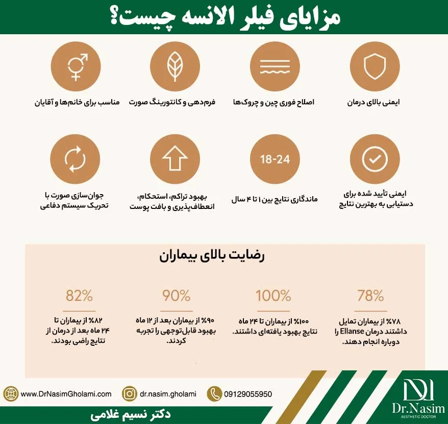 مزایای ژل الانسه