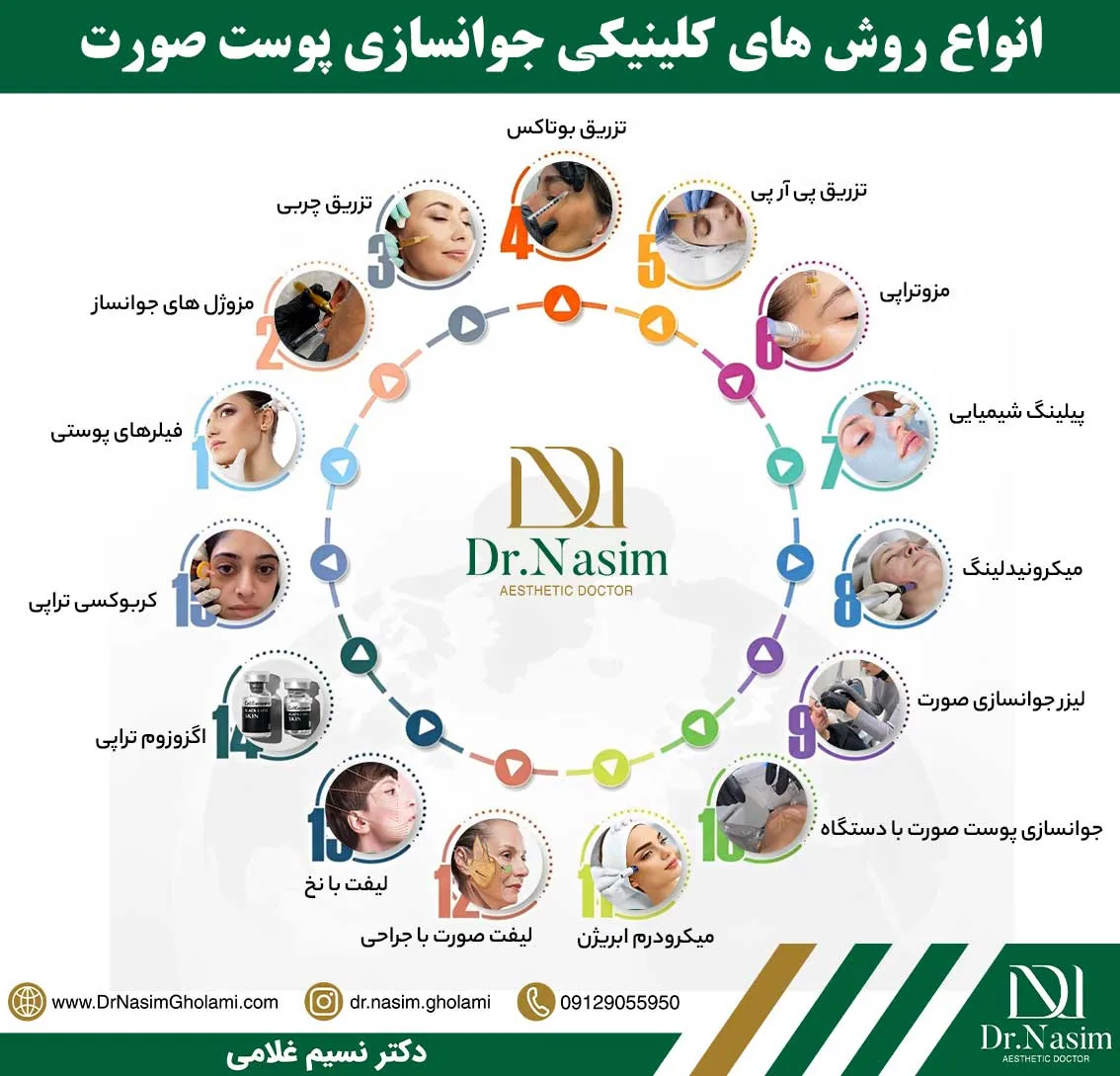 بهترین راههای جوانسازی پوست صورت
