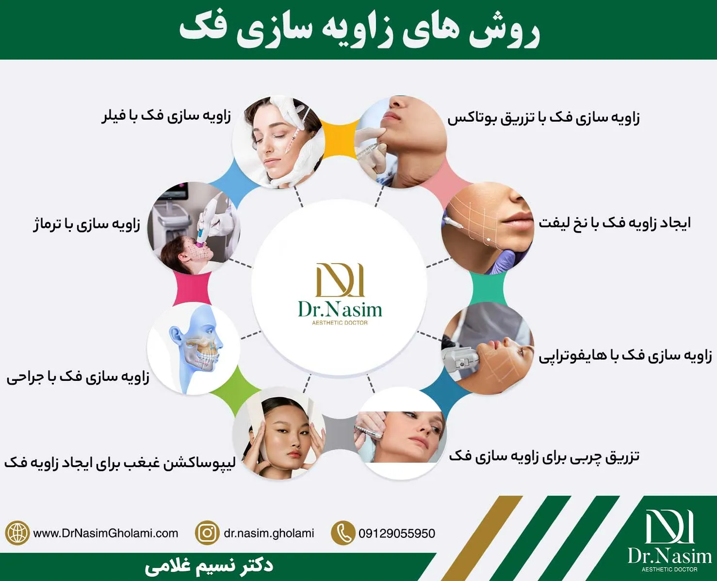 انواع روش های زاویه سازی صورت