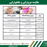 هایفوتراپی بهتر است یا مزوتراپی