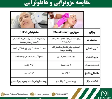 هایفوتراپی بهتر است یا مزوتراپی