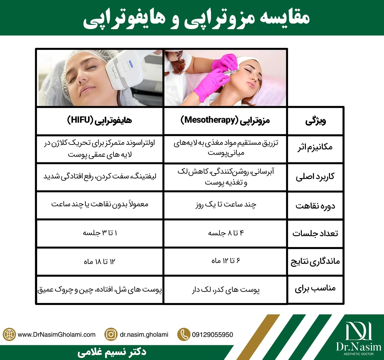هایفوتراپی بهتر است یا مزوتراپی