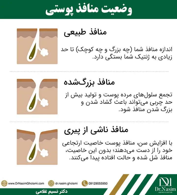 فرق منافذ پوست طبیعی و باز