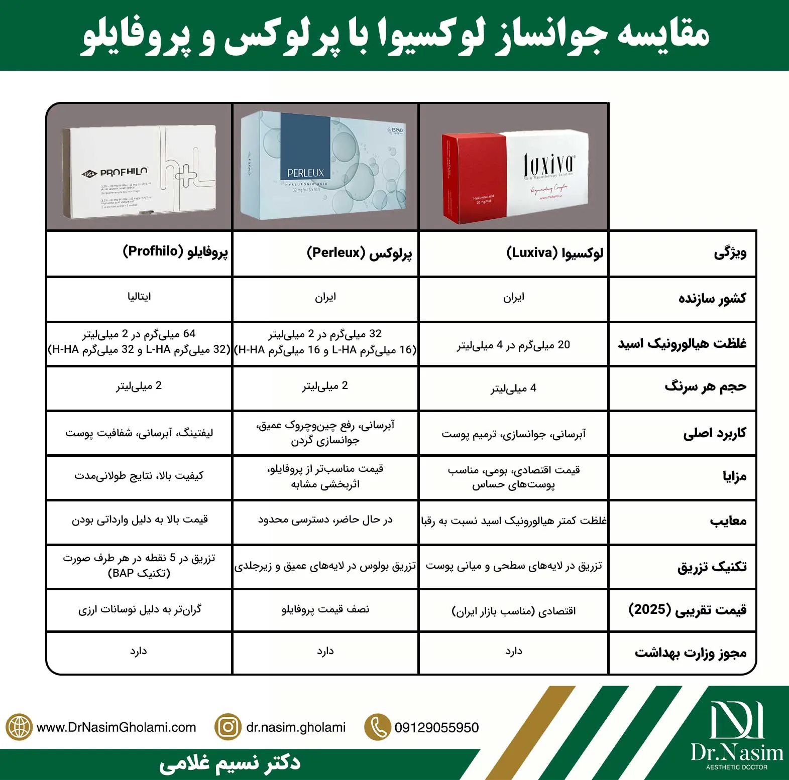 پروفایلو بهتر است یا لوکسیوا
