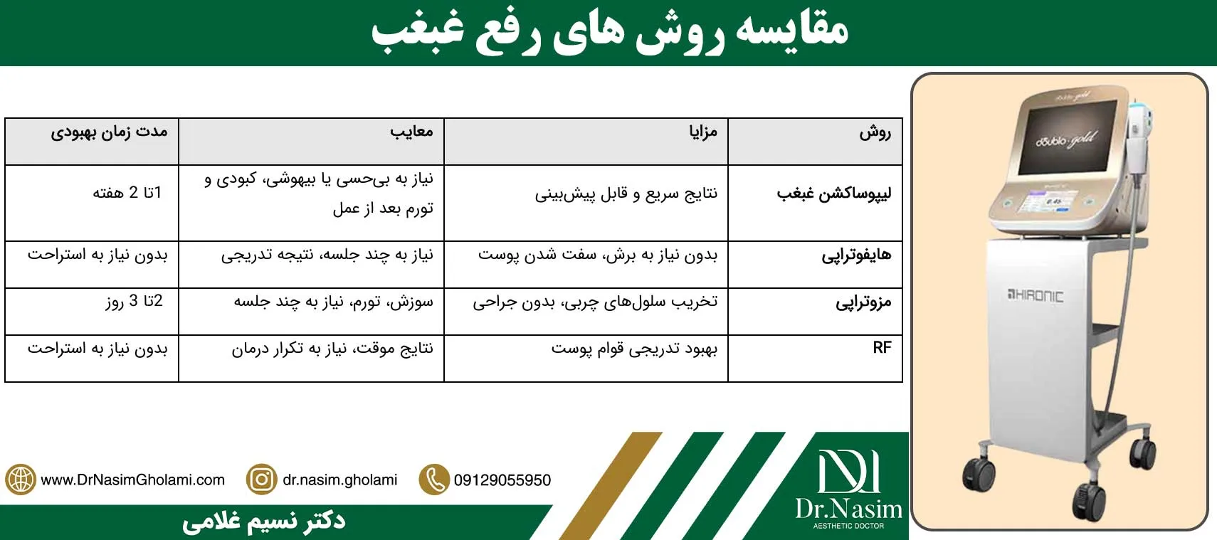 برای از بین بردن غبغب هایفو بهتر است یا لیپوساکشن