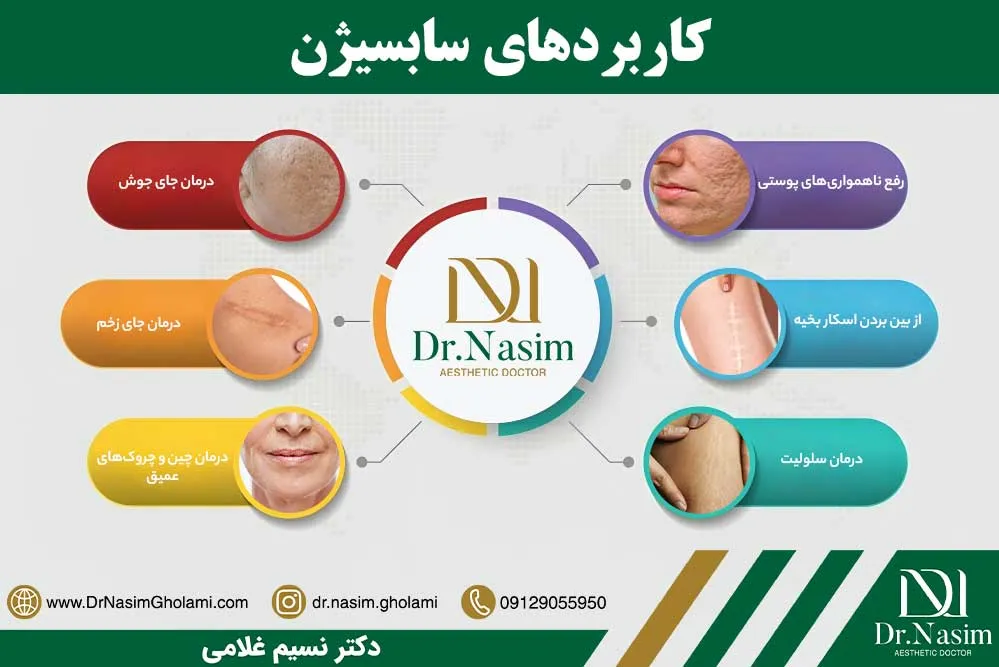 کاربردهای سابسیژن