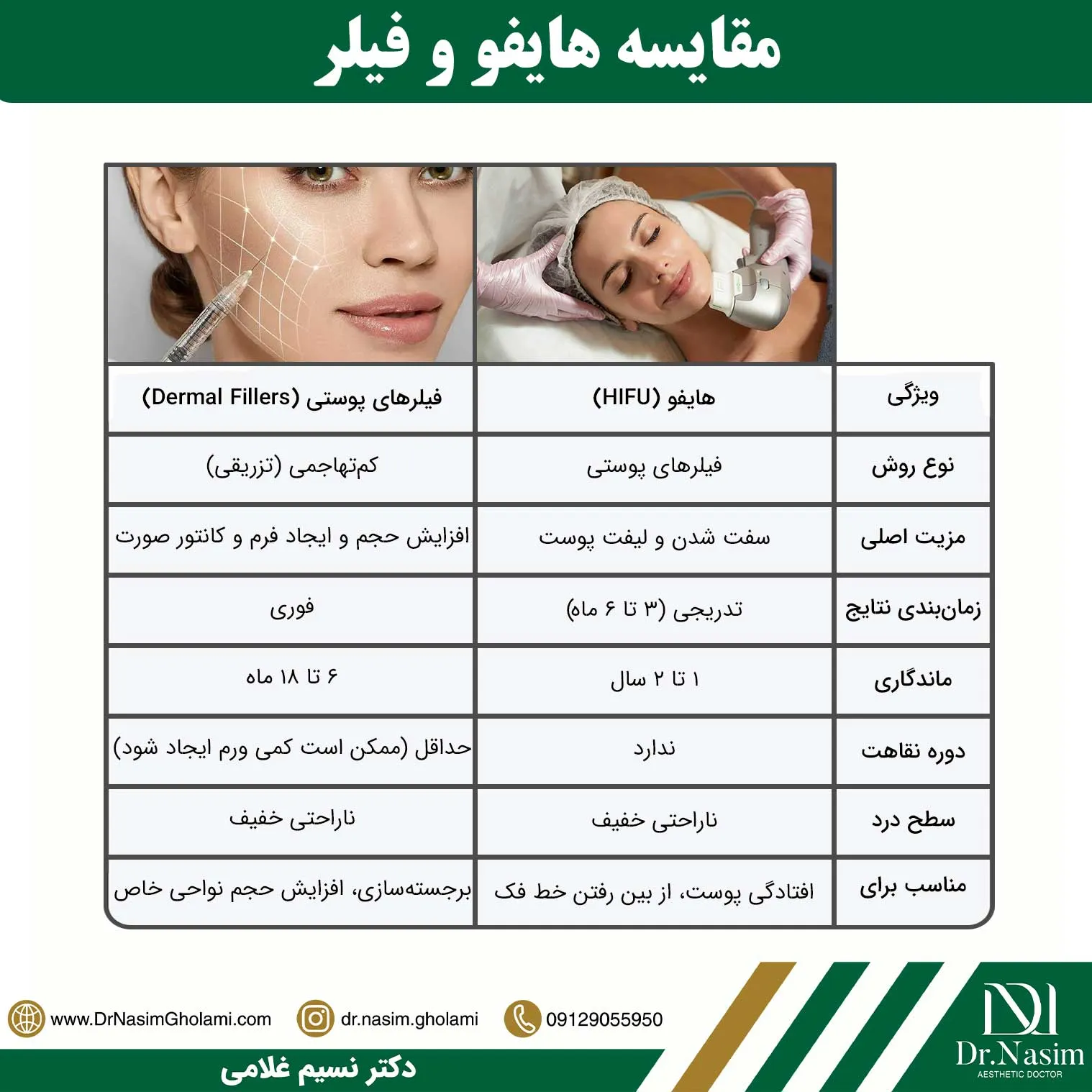 تزریق فیلر بهتر است یا هایفو