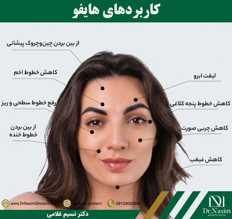 کاربردهای هایفوتراپی