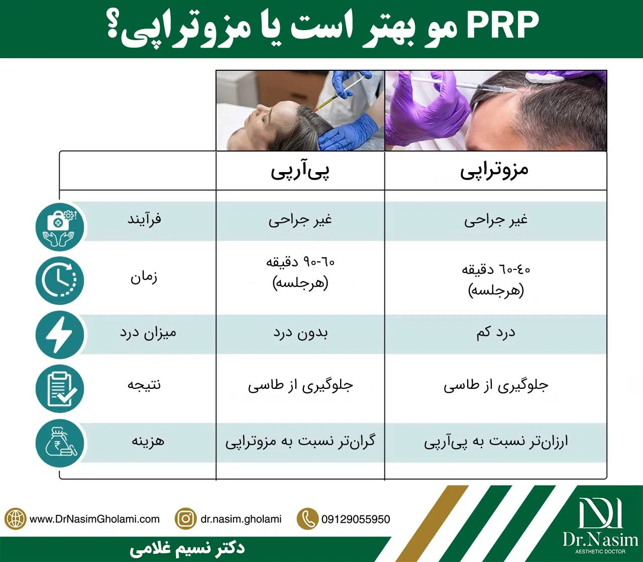 prp مو بهتر است یا مزوتراپی