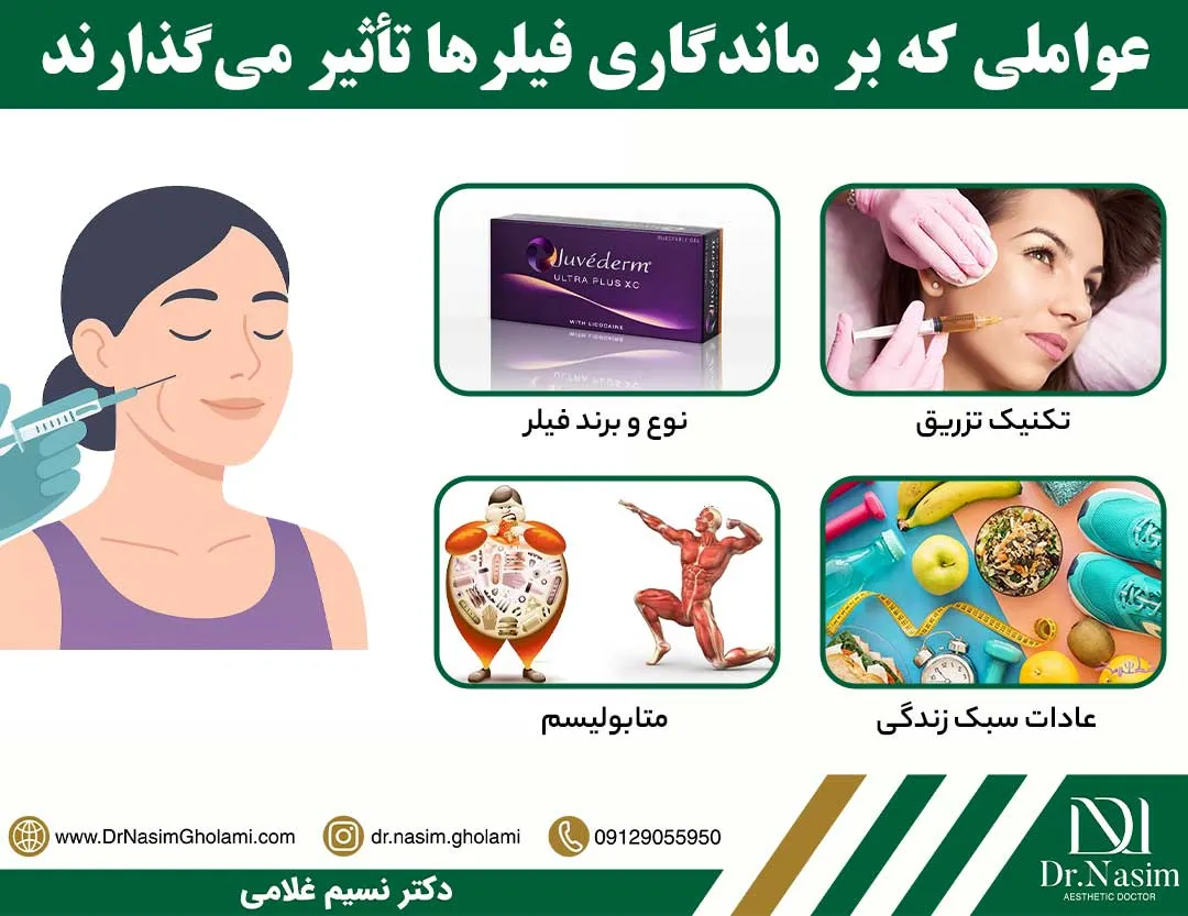 چیکار کنیم ماندگاری ژل خط خنده بیشتر شود